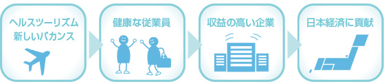 ヘルシーカンパニーの実現